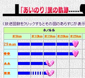 BL系 29man あいのり