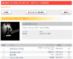 2005年9月6日　オリコンチャート